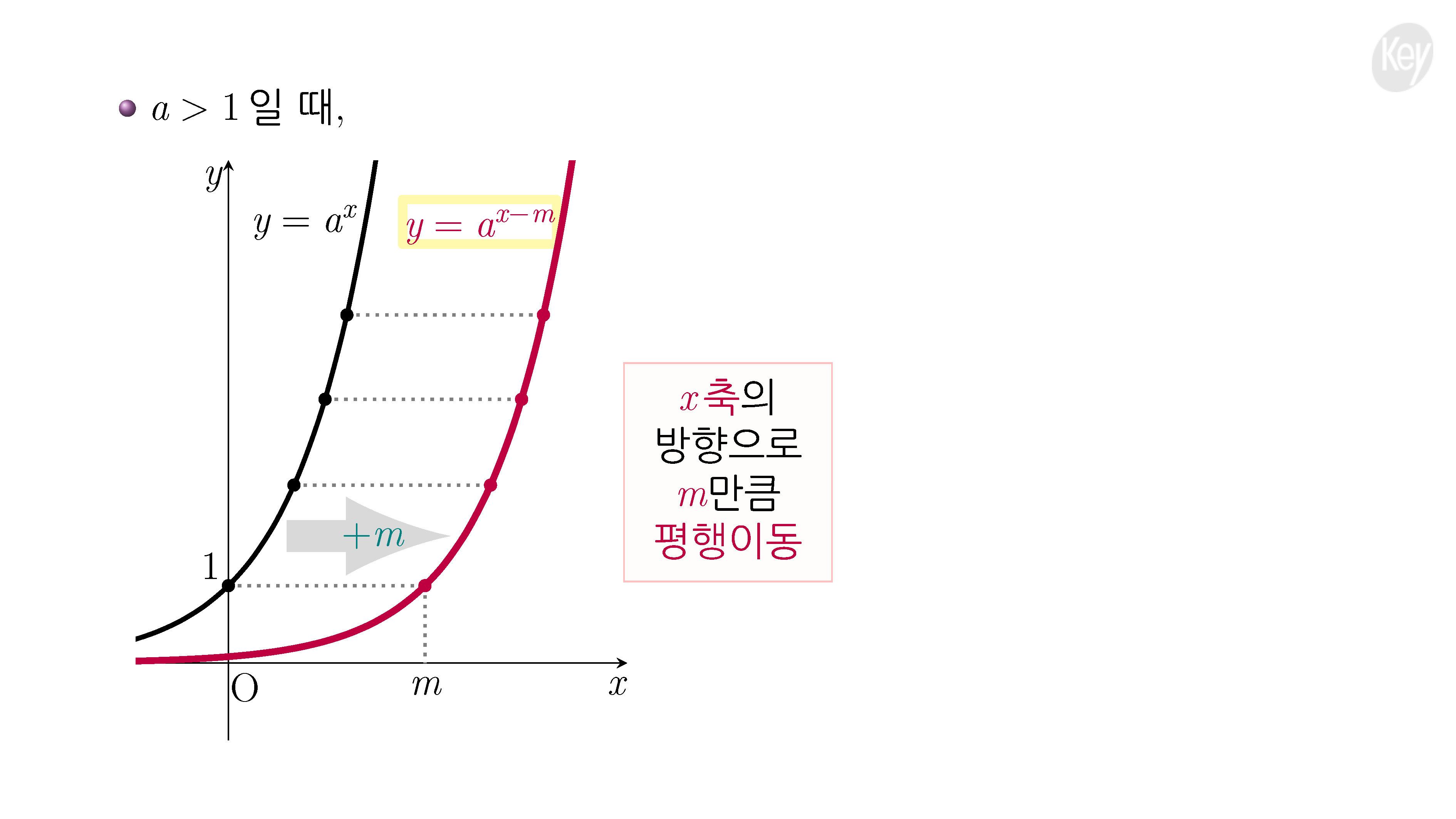 슬라이드 이미지 3