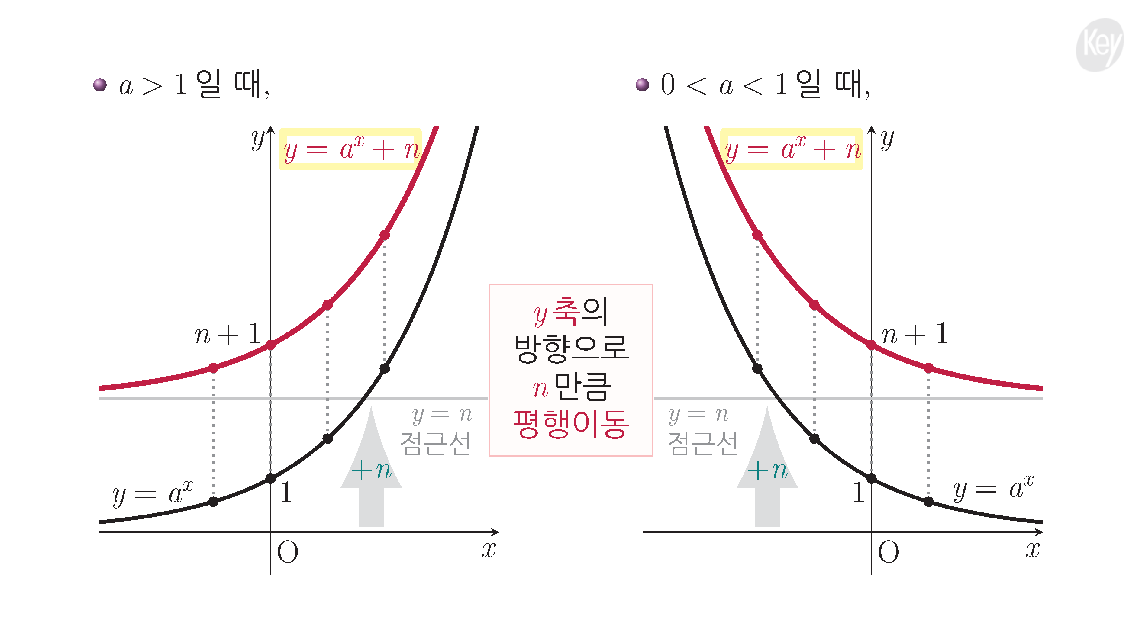 슬라이드 이미지 14